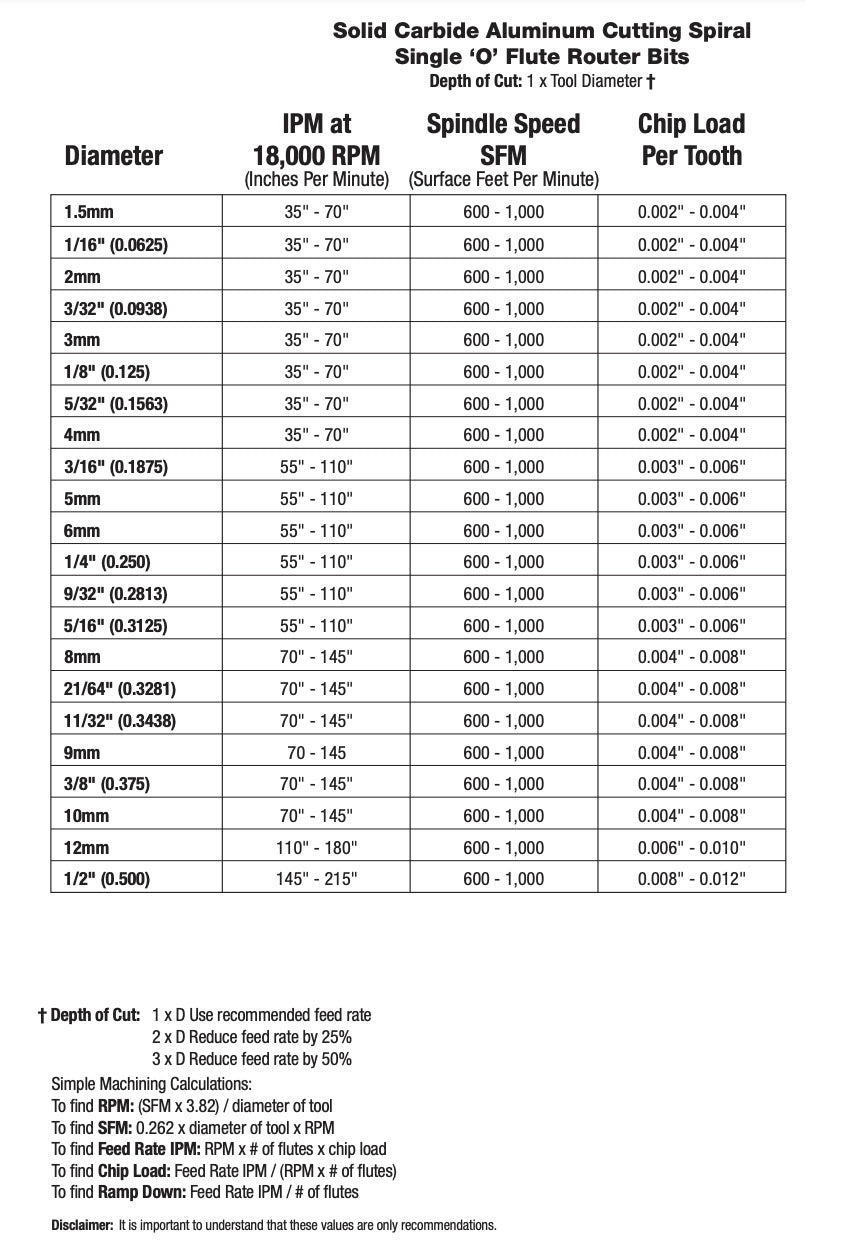 Up Spiral Cutter O Flute Aluminium Router Bits Direct